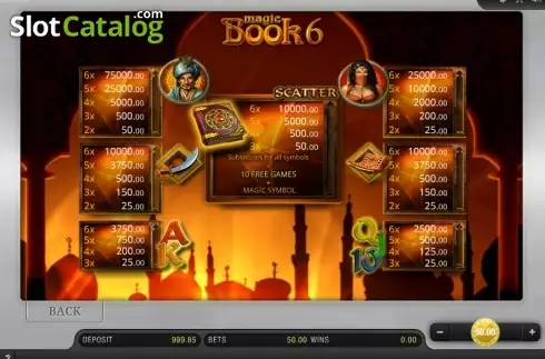 Πίνακας πληρωμών 1. Magic Book 6 Κουλοχέρης