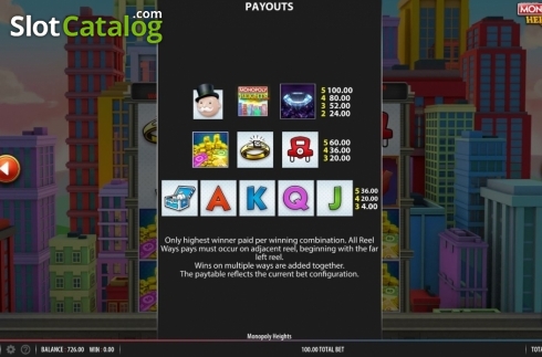 Οθόνη6. Monopoly Heights Κουλοχέρης