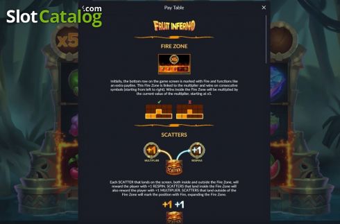 Οθόνη6. Fruit Inferno Κουλοχέρης