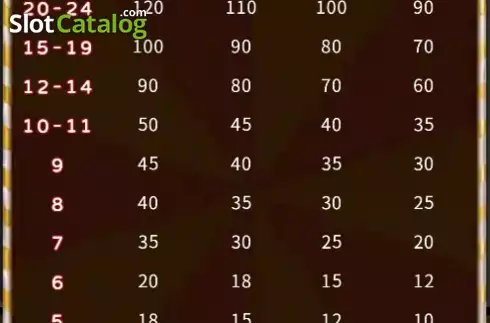 Οθόνη5. Candy Bar (Bbin) Κουλοχέρης