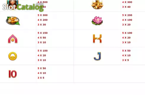 Οθόνη7. Fortune Ganesha (Bbin) Κουλοχέρης