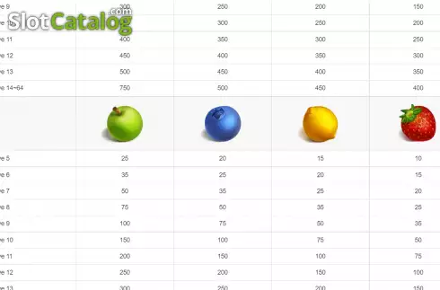 Οθόνη8. Fruit Ninja Κουλοχέρης 