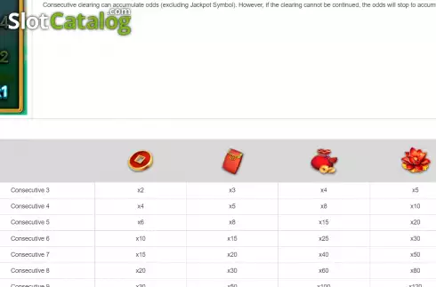 Οθόνη7. Golden Toad (Bbin) Κουλοχέρης