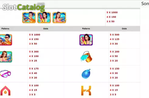 Οθόνη7. Songkran (Bbin) Κουλοχέρης