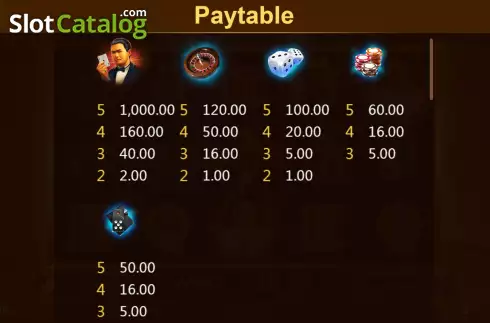 Οθόνη5. Gamblers (Bbin) Κουλοχέρης