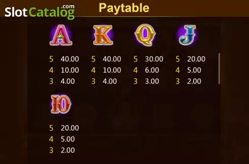 Οθόνη6. Gamblers (Bbin) Κουλοχέρης