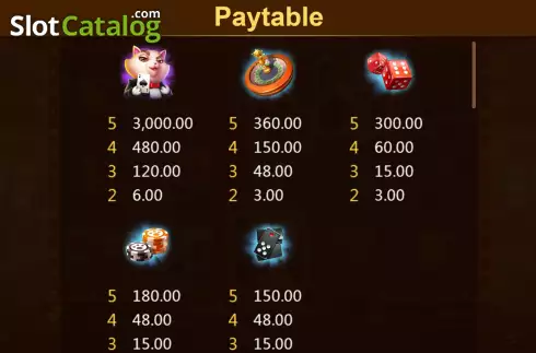 Οθόνη5. Casino Cats Κουλοχέρης