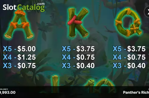 Οθόνη9. Panther’s Riches Κουλοχέρης