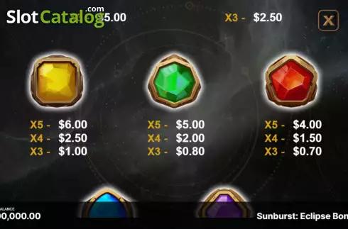 Οθόνη6. Sunburst: Eclipse Bonus Κουλοχέρης