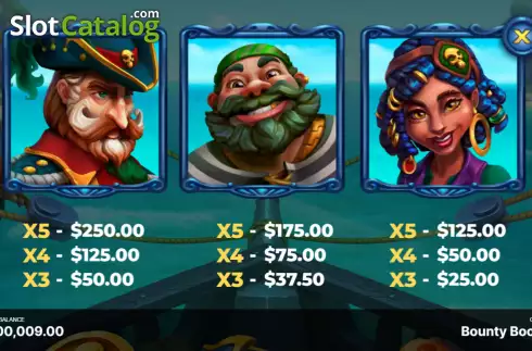 Οθόνη7. Bounty Boom Κουλοχέρης