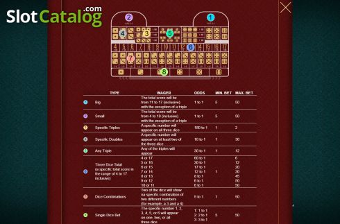 Οθόνη4. Sic Bo (Belatra Games) Κουλοχέρης 