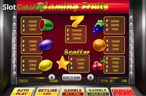 Οθόνη6. Flaming Fruits (BetConstruct) Κουλοχέρης