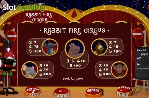 Οθόνη6. Rabbit Fire Circus Κουλοχέρης