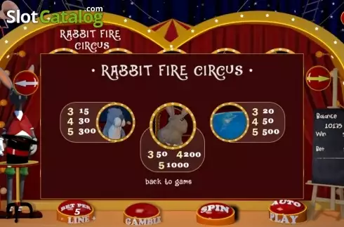 Οθόνη7. Rabbit Fire Circus Κουλοχέρης