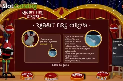 Οθόνη9. Rabbit Fire Circus Κουλοχέρης