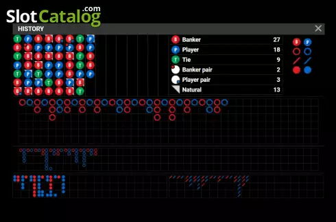 Οθόνη4. Bet on Baccarat Κουλοχέρης