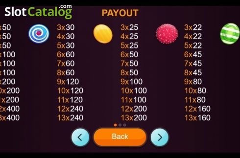 Οθόνη5. Sugar Shock Κουλοχέρης