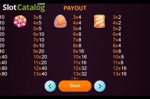 Οθόνη6. Sugar Shock Κουλοχέρης