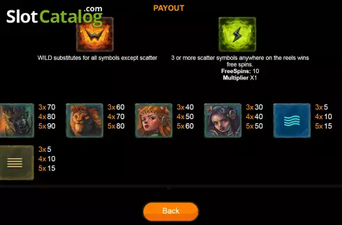 Οθόνη6. Fortune Breakers Chapter One Κουλοχέρης