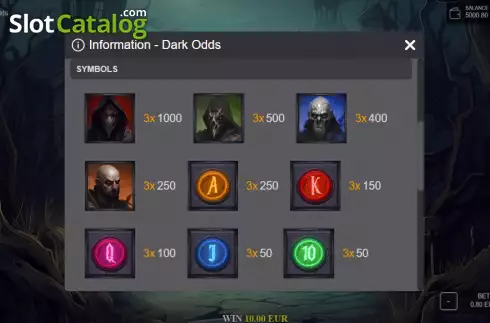 Οθόνη4. Dark Odds Κουλοχέρης 