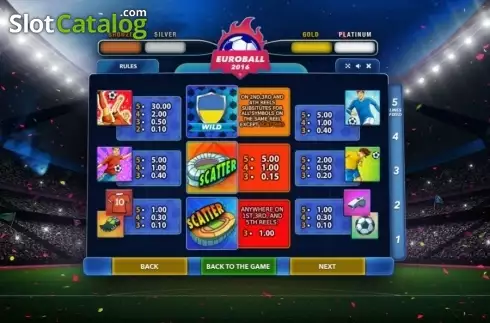 Οθόνη4. Euroball Κουλοχέρης