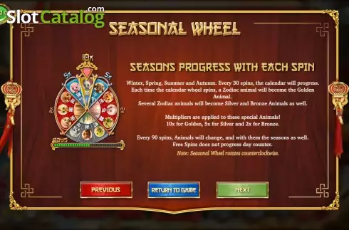Πίνακας πληρωμών 2. 4 Seasons Κουλοχέρης