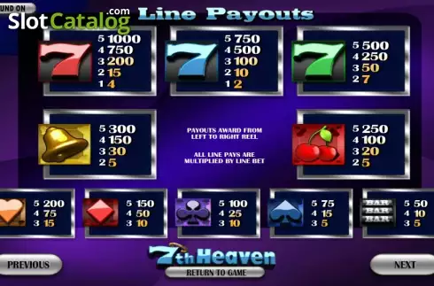 Πίνακας πληρωμών 1. 7th Heaven Κουλοχέρης 