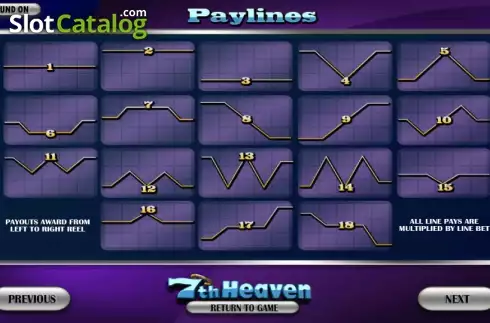 Πίνακας πληρωμών 2. 7th Heaven Κουλοχέρης 