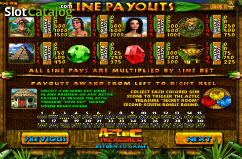 Πίνακας πληρωμών 1. Aztec Treasures (Betsoft) Κουλοχέρης