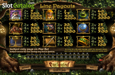 Πίνακας πληρωμών 1. Enchanted (Betsoft) Κουλοχέρης