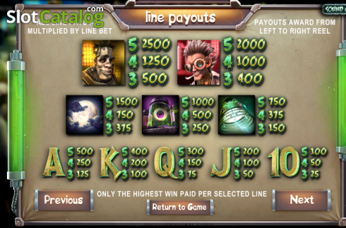 Πίνακας πληρωμών 4. Frankenslot's Monster Κουλοχέρης
