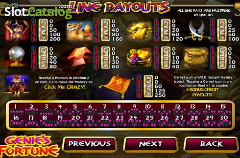 Πίνακας πληρωμών 1. Genie's Fortune (Betsoft) Κουλοχέρης