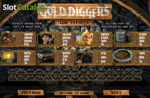 Πίνακας πληρωμών 1. Gold Diggers Κουλοχέρης