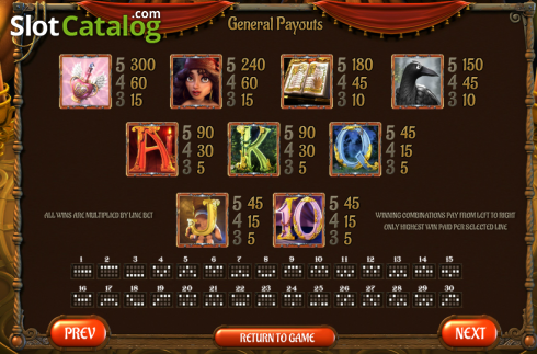 Πίνακας πληρωμών 1. Gypsy Rose (Betsoft) Κουλοχέρης