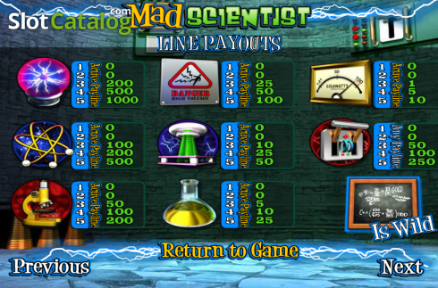 Πίνακας πληρωμών 1. Mad Scientist (Betsoft) Κουλοχέρης