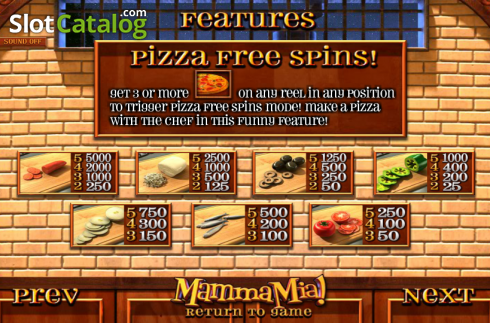 Πίνακας πληρωμών 2. Mamma Mia (Betsoft) Κουλοχέρης