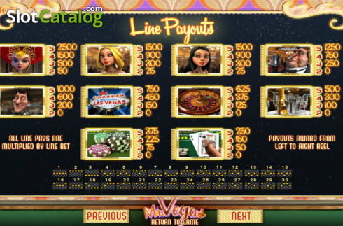 Πίνακας πληρωμών 1. Mr. Vegas Κουλοχέρης