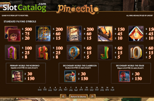 Πίνακας πληρωμών 1. Pinocchio (Betsoft) Κουλοχέρης