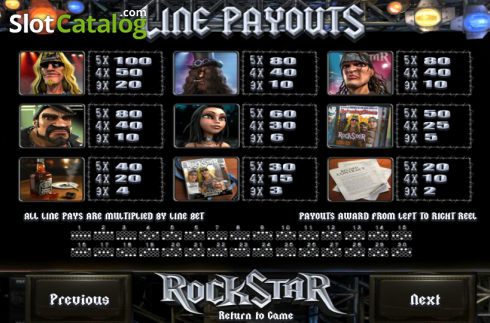 Πίνακας πληρωμών 1. RockStar Κουλοχέρης