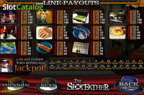 Πίνακας πληρωμών 1. Slotfather Κουλοχέρης