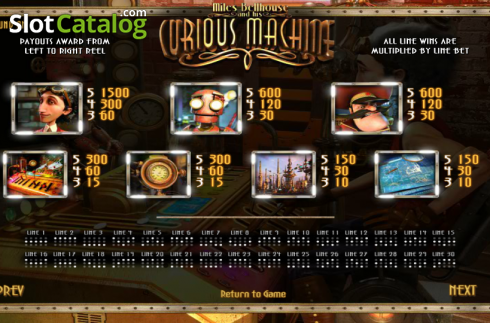 Πίνακας πληρωμών 1. The Curious Machine Κουλοχέρης