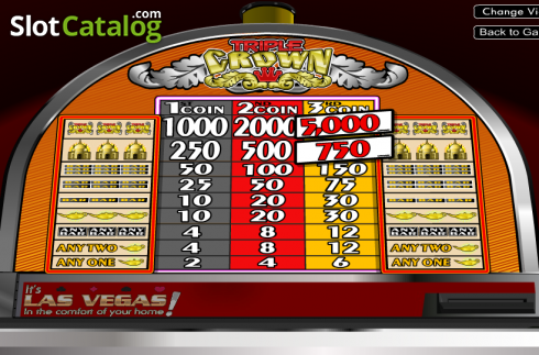 Πίνακας πληρωμών. Triple Crown (Betsoft) Κουλοχέρης