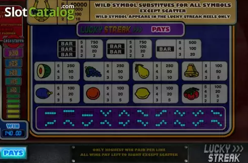 Πίνακας πληρωμών. Lucky Streak (Big Time Gaming) Κουλοχέρης