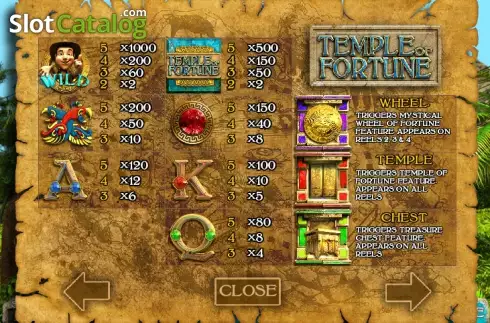 Πίνακας πληρωμών 1. Temple Of Fortune Κουλοχέρης