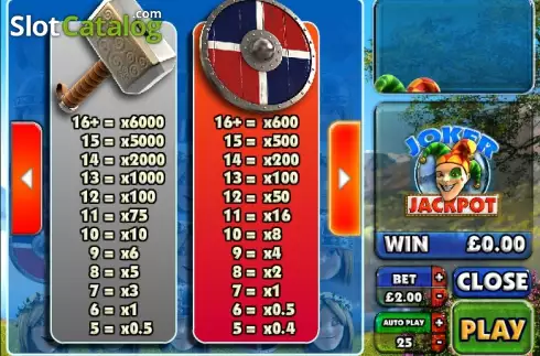 Πίνακας πληρωμών 2. Joker Jackpot (Big Time Gaming) Κουλοχέρης 