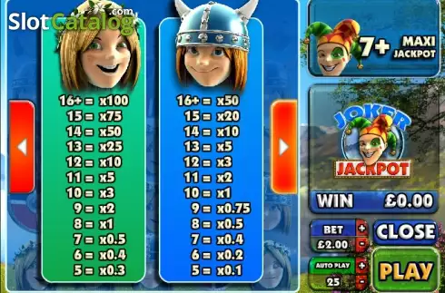 Πίνακας πληρωμών 3. Joker Jackpot (Big Time Gaming) Κουλοχέρης 