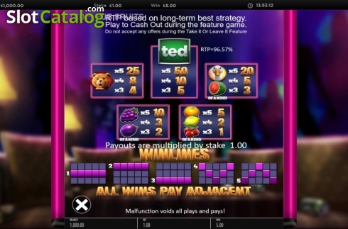 Οθόνη9. Ted Pub Fruit Series Κουλοχέρης