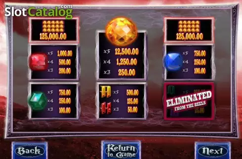 Πίνακας πληρωμών 1. Jewel Strike Κουλοχέρης
