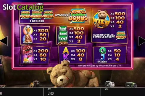 Πίνακας πληρωμών 1. Ted Κουλοχέρης