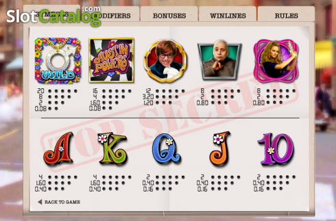 Οθόνη3. Austin Powers Κουλοχέρης
